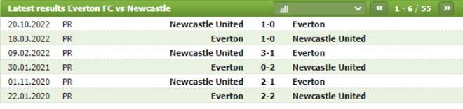 Lịch sử đối đầu Everton vs Newcastle United