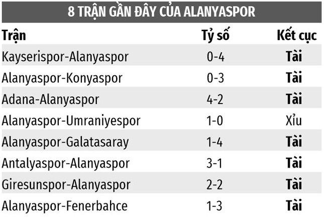 8 trận gần đây Alanyaspor