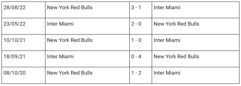 Lịch sử đối đầu Inter Miami vs New York Red Bulls