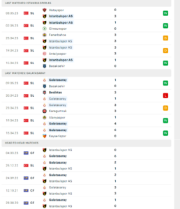 Soi kèo Istanbulspor vs Galatasaray 2