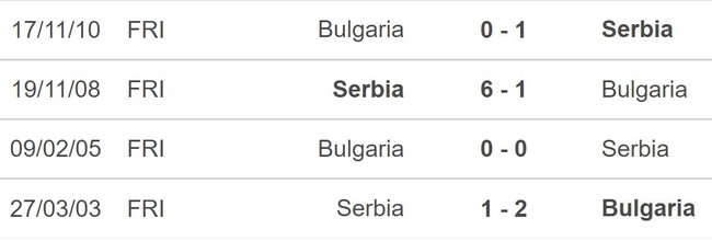 Lịch sử đối đầu Bulgaria vs Serbia