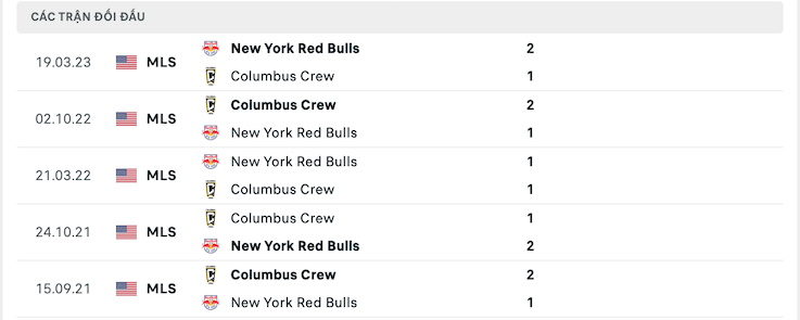 Lịch sử đối đầu Columbus Crew vs New York Red Bulls