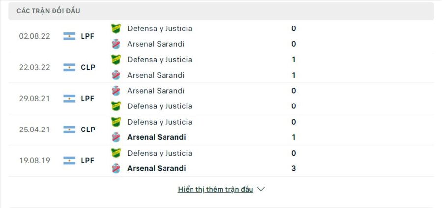 Lịch sử đối đầu Arsenal Sarandi vs Defensa y Justicia