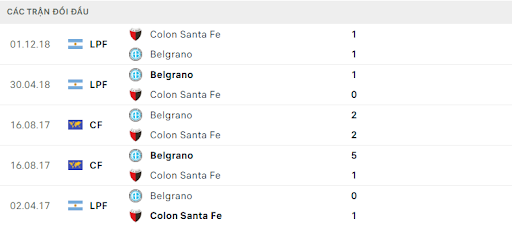 Lịch sử đối đầu Colon Santa Fe vs Belgrano