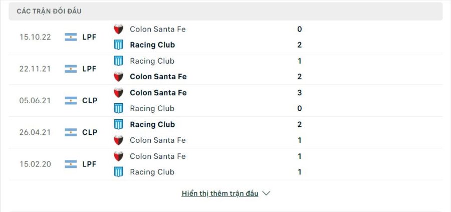 Lịch sử đối đầu Colon Santa Fe vs Racing Club
