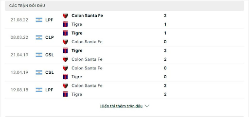 Lịch sử đối đầu Colon Santa Fe vs Tigre