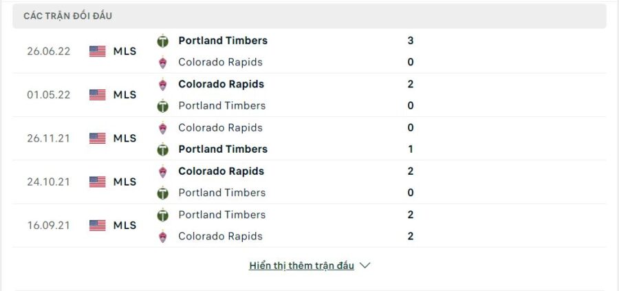Lịch sử đối đầu Colorado Rapids vs Portland Timbers