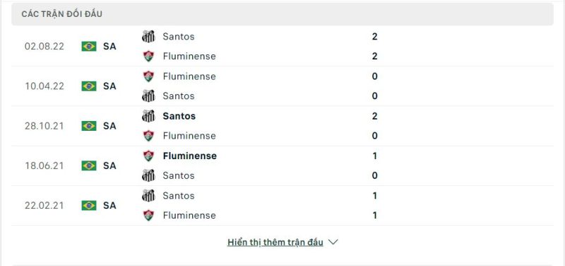 Lịch sử đối đầu Fluminense vs Santos