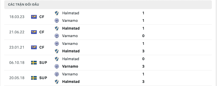 Lịch sử đối đầu Halmstad vs Varnamo