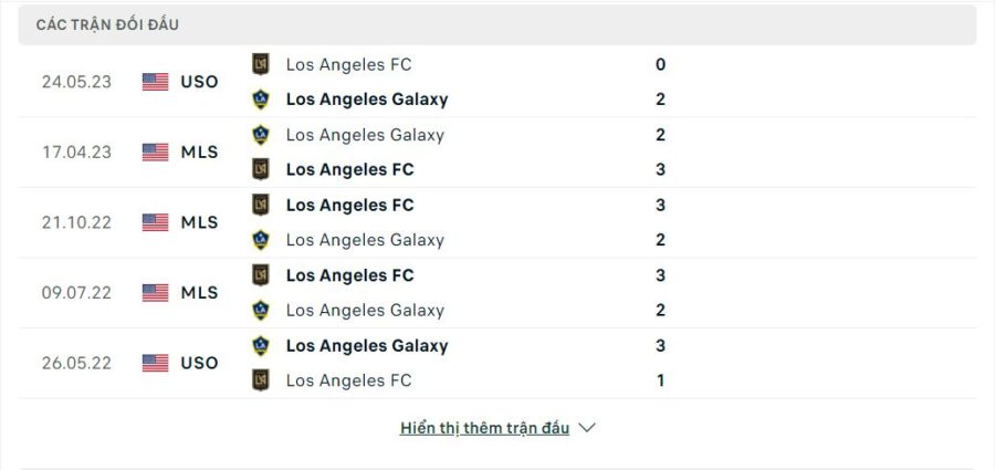 Lịch sử đối đầu Los Angeles Galaxy vs Los Angeles FC