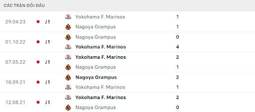 Lịch sử đối đầu Nagoya Grampus vs Yokohama F Marinos