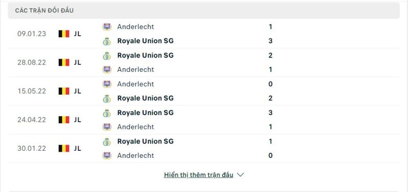 Lịch sử đối đầu Royale Union SG vs Anderlecht