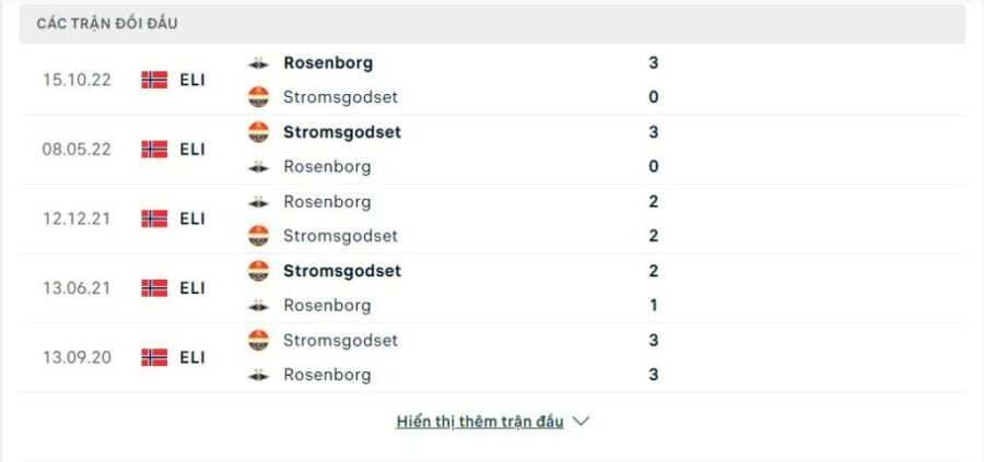 Lịch sử đối đầu Stromsgodset vs Rosenborg