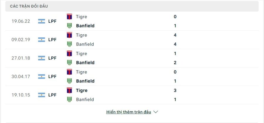 Lịch sử đối đầu Tigre vs Banfield