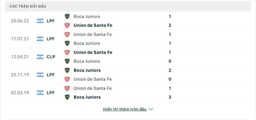 Lịch sử đối đầu Union de Santa Fe vs Boca Juniors