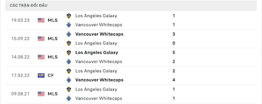 Lịch sử đối đầu Vancouver Whitecaps vs Los Angeles Galaxy