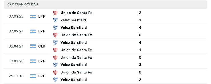 Lịch sử đối đầu Velez Sarsfield vs Union de Santa Fe
