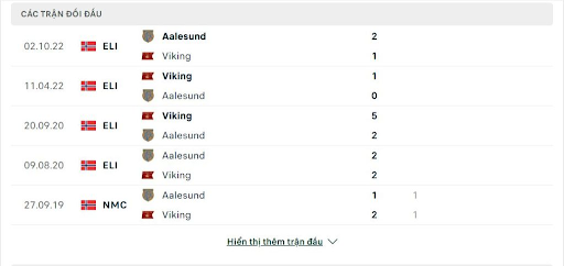 Lịch sử đối đầu Viking vs Aalesund