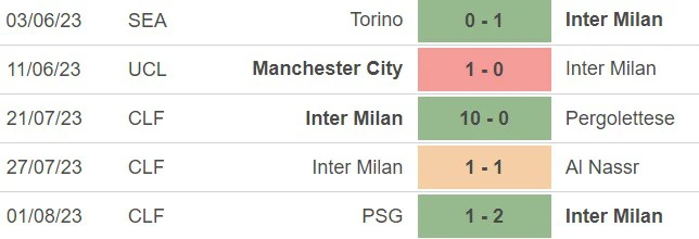 5 trận gần đây của Inter Milan