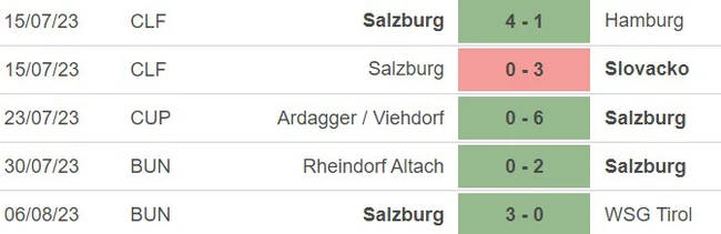 5 trận gần đây của RB Salzburg
