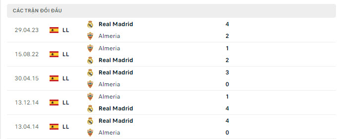 Lịch sử đối đầu Almeria vs Real Madrid
