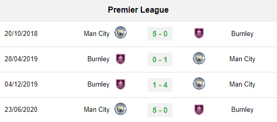Lịch sử đối đầu Burnley vs Manchester City
