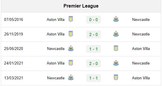 Lịch sử đối đầu Newcastle vs Aston Villa FC