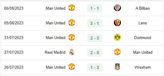 Phong độ 5 trận gần đây của Manchester United