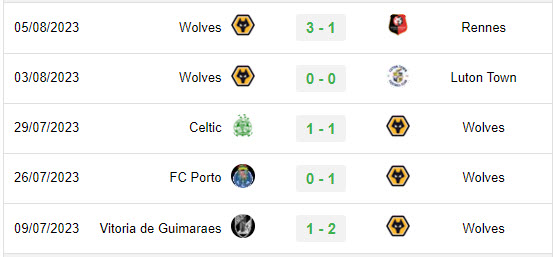 Phong độ 5 trận gần đây của Wolves